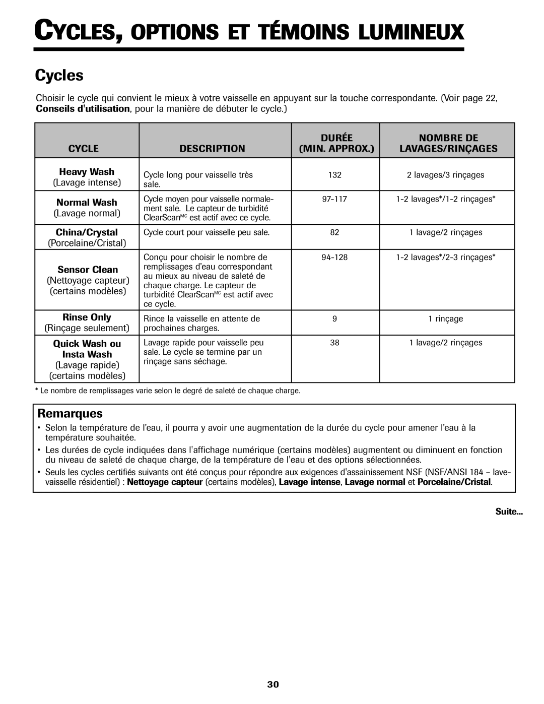 Jenn-Air JDB-5 warranty CYCLES, Options ET Témoins Lumineux, Quick Wash ou 