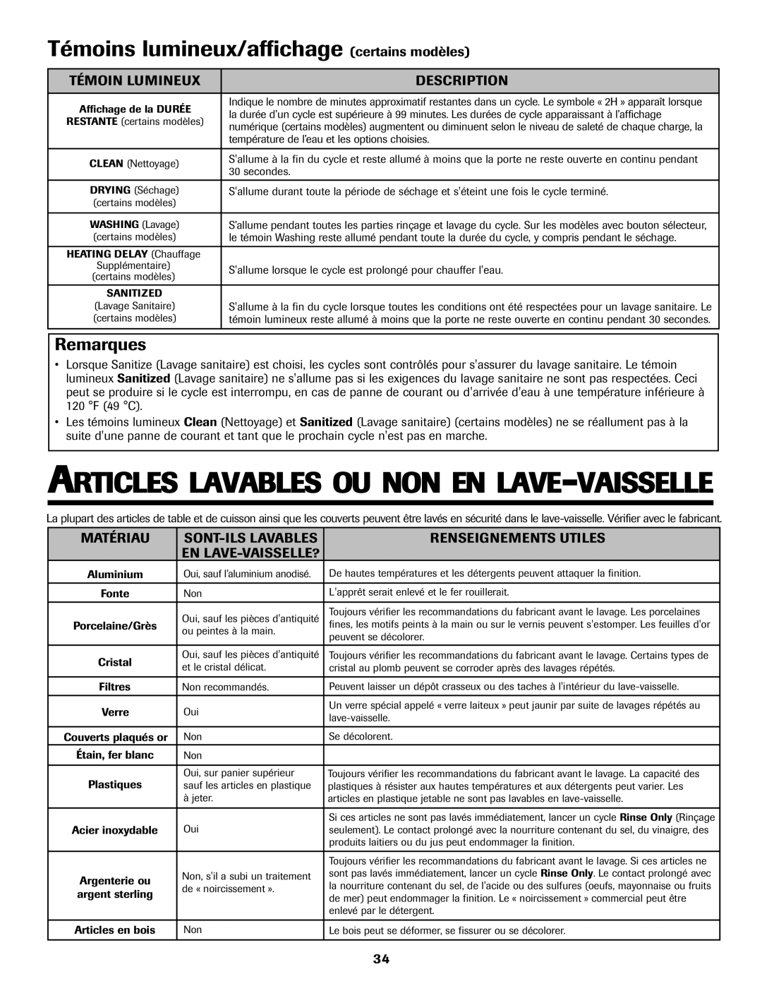 Jenn-Air JDB-5 warranty Témoins lumineux/affichage certains modèles, Témoin Lumineux Description 