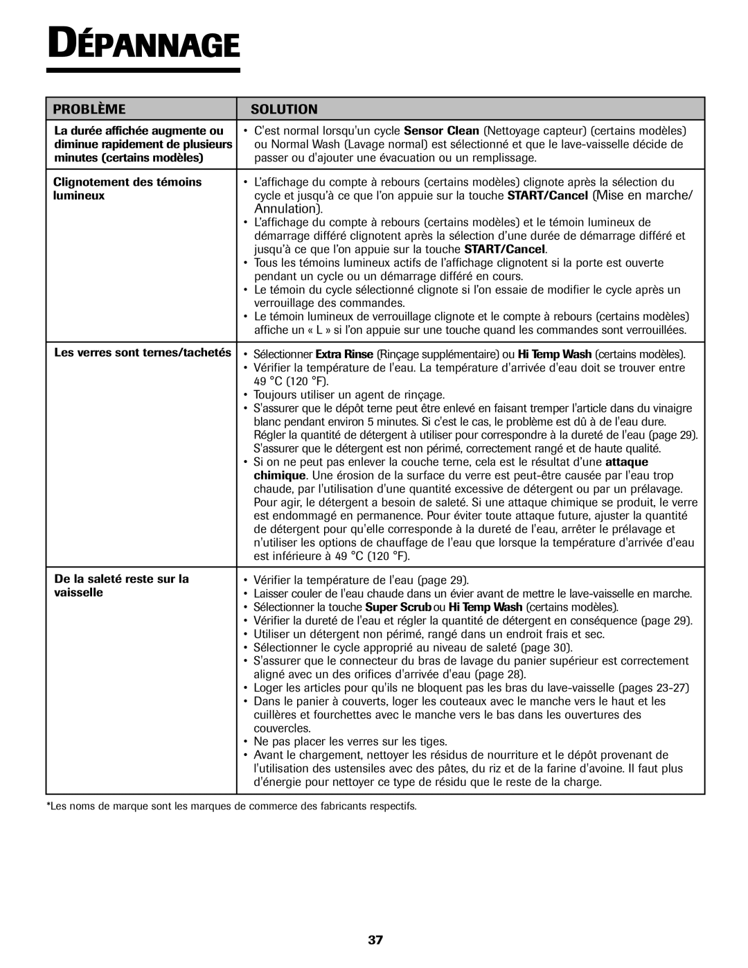 Jenn-Air JDB-5 warranty Jusqu’à ce que l’on appuie sur la touche START/Cancel 