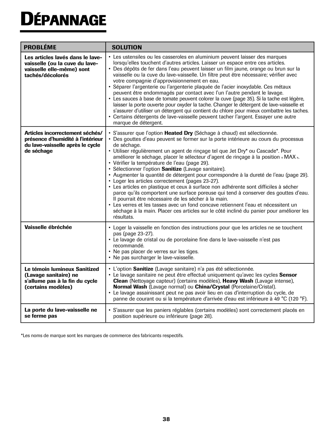 Jenn-Air JDB-5 warranty Probléme Solution 