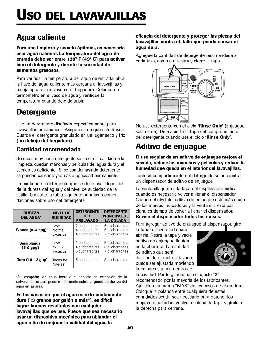 Jenn-Air JDB-5 warranty USO DEL Lavavajillas, Agua caliente, Detergente, Aditivo de enjuague, Cantidad recomendada 