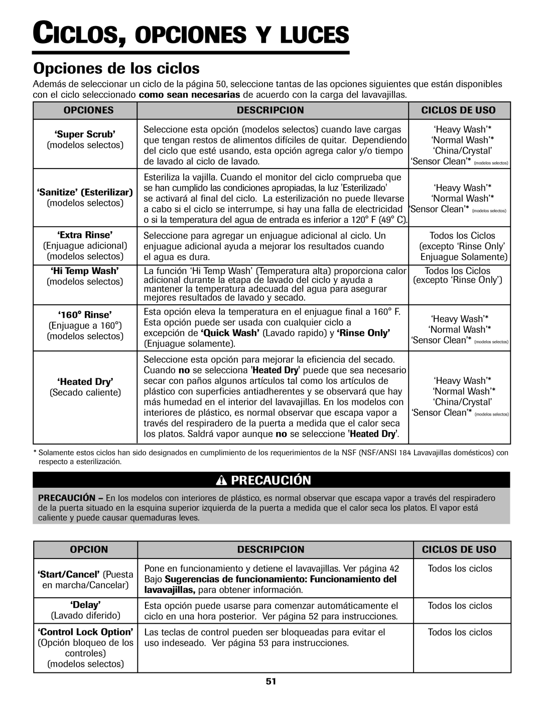 Jenn-Air JDB-5 warranty Opciones de los ciclos, Opciones Descripcion Ciclos DE USO, Opcion Descripcion Ciclos DE USO 