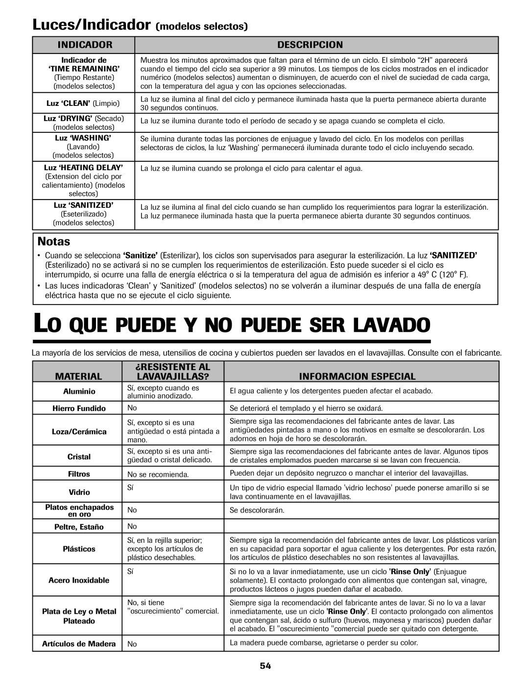 Jenn-Air JDB-5 warranty Luces/Indicador modelos selectos, Indicador Descripcion 