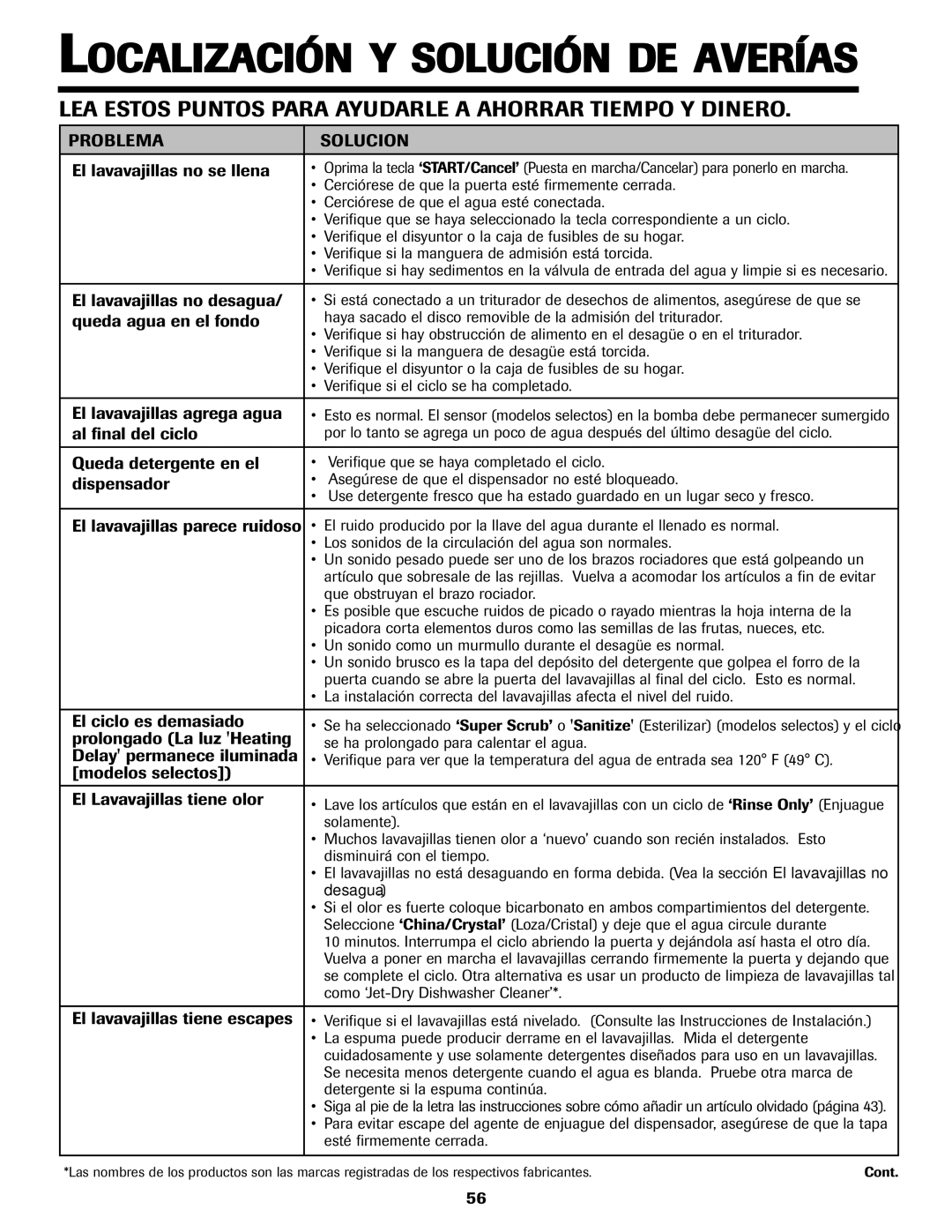 Jenn-Air JDB-5 warranty Localización Y Solución DE Averías, Problema Solucion 