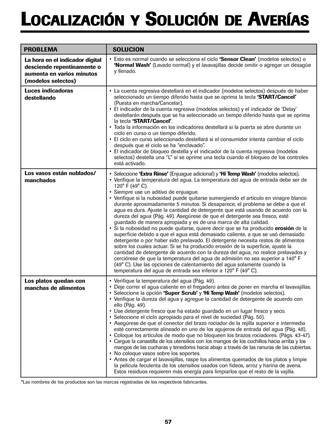 Jenn-Air JDB-5 warranty La hora en el indicador digital 