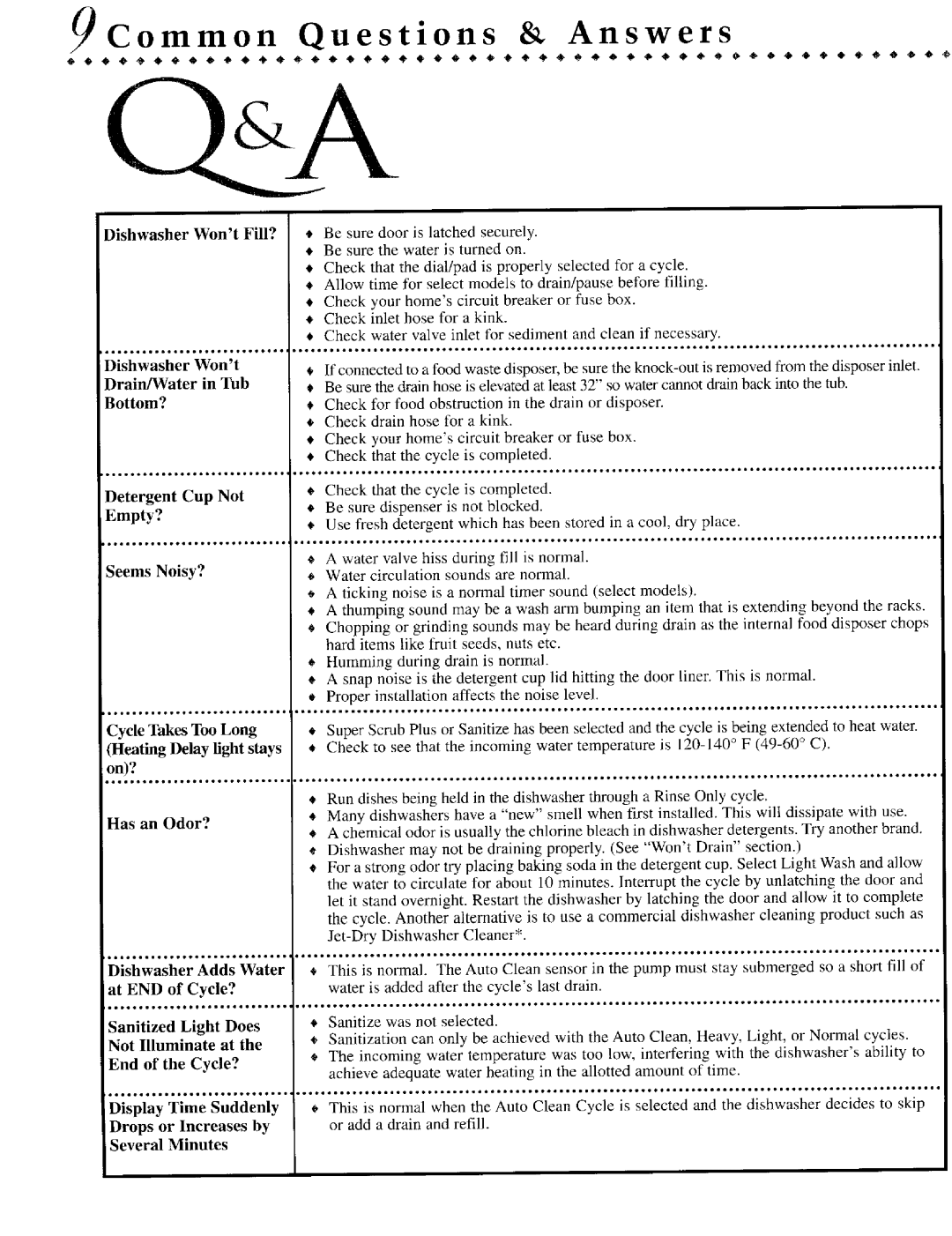 Jenn-Air JDB8910, JDB9910 warranty Common Questions & Answers, Wont Fill?, Not 