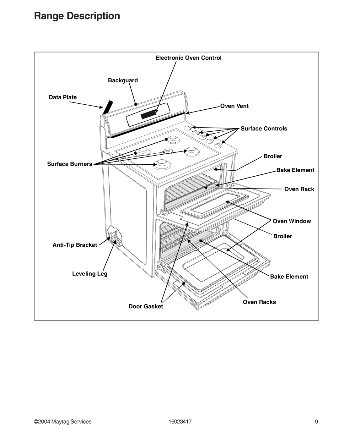 Jenn-Air JDR8895AAB/S/W, JDR8895ACS/W manual Range Description 