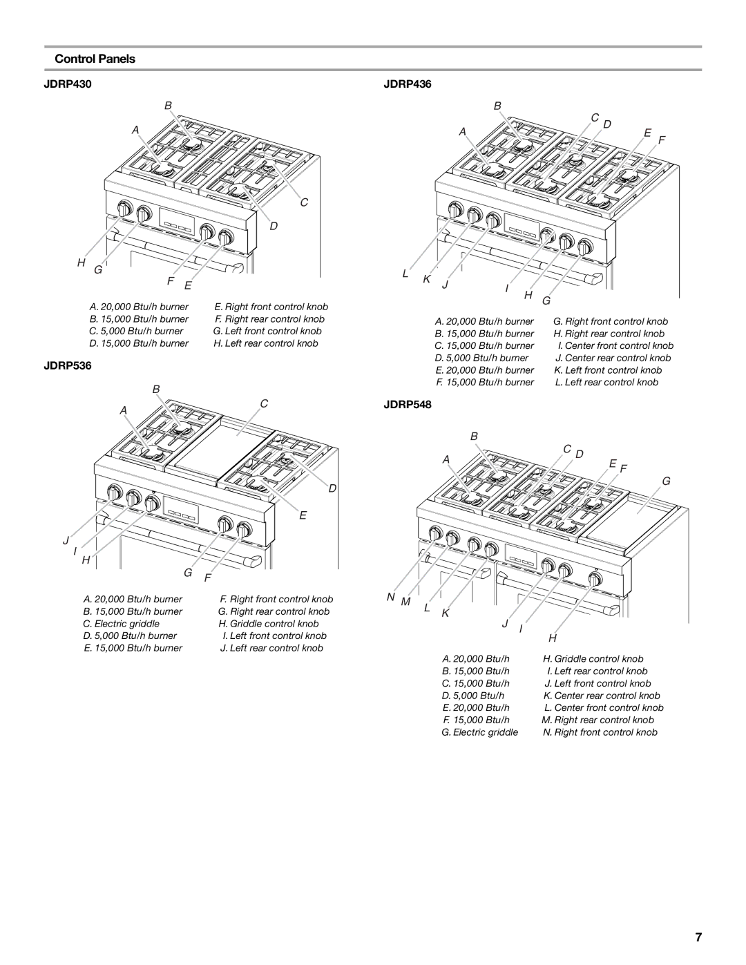 Jenn-Air manual Control Panels, JDRP430 JDRP436, JDRP536, JDRP548 