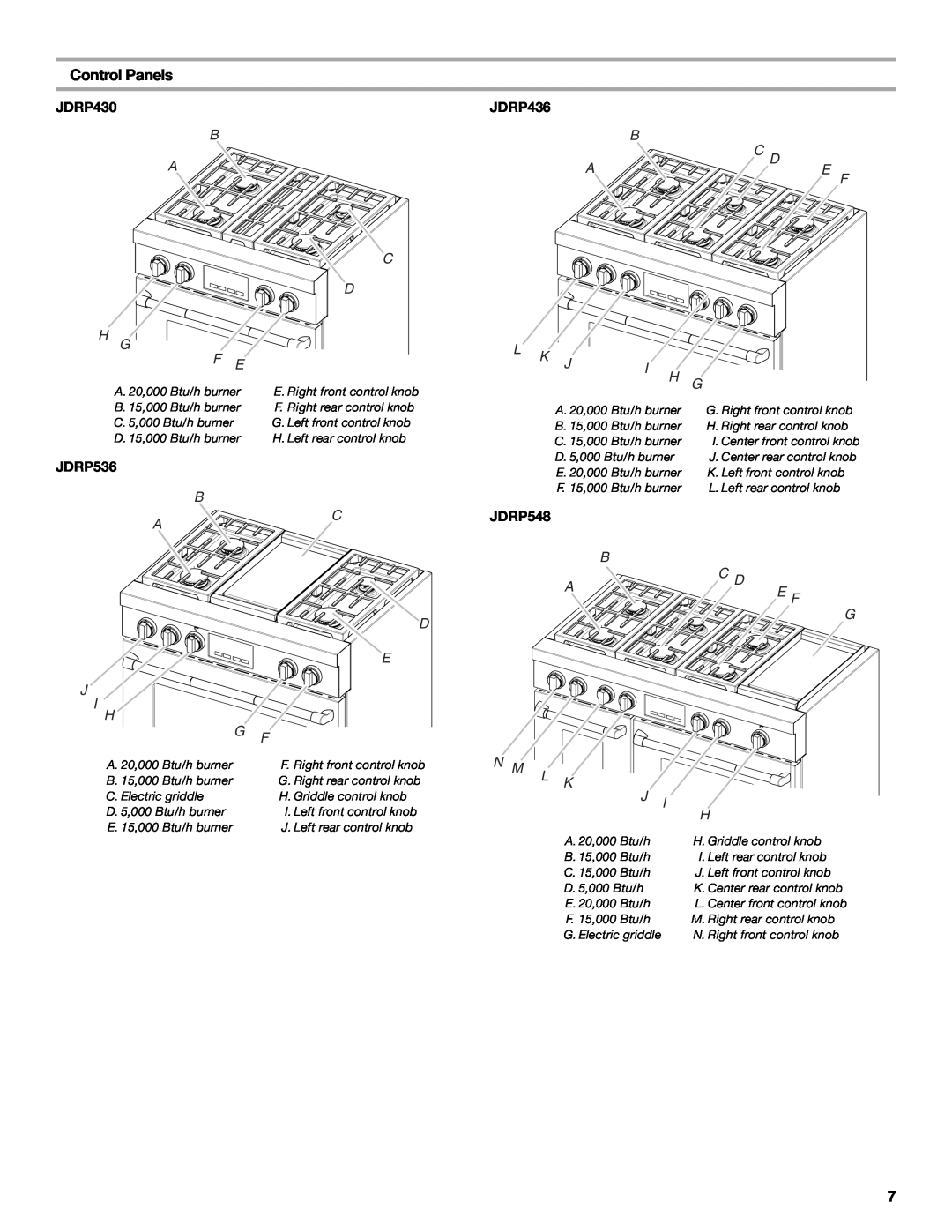 Jenn-Air JDRP430 manual Control Panels, B A G F E, B C D A E F, N M L K J H 