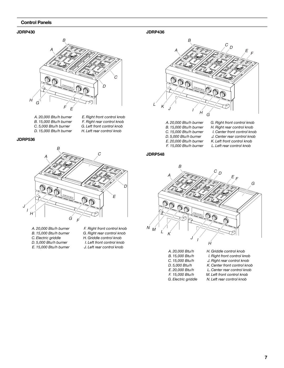 Jenn-Air JDRP548 manual Control Panels, JDRP430 JDRP436, JDRP536 