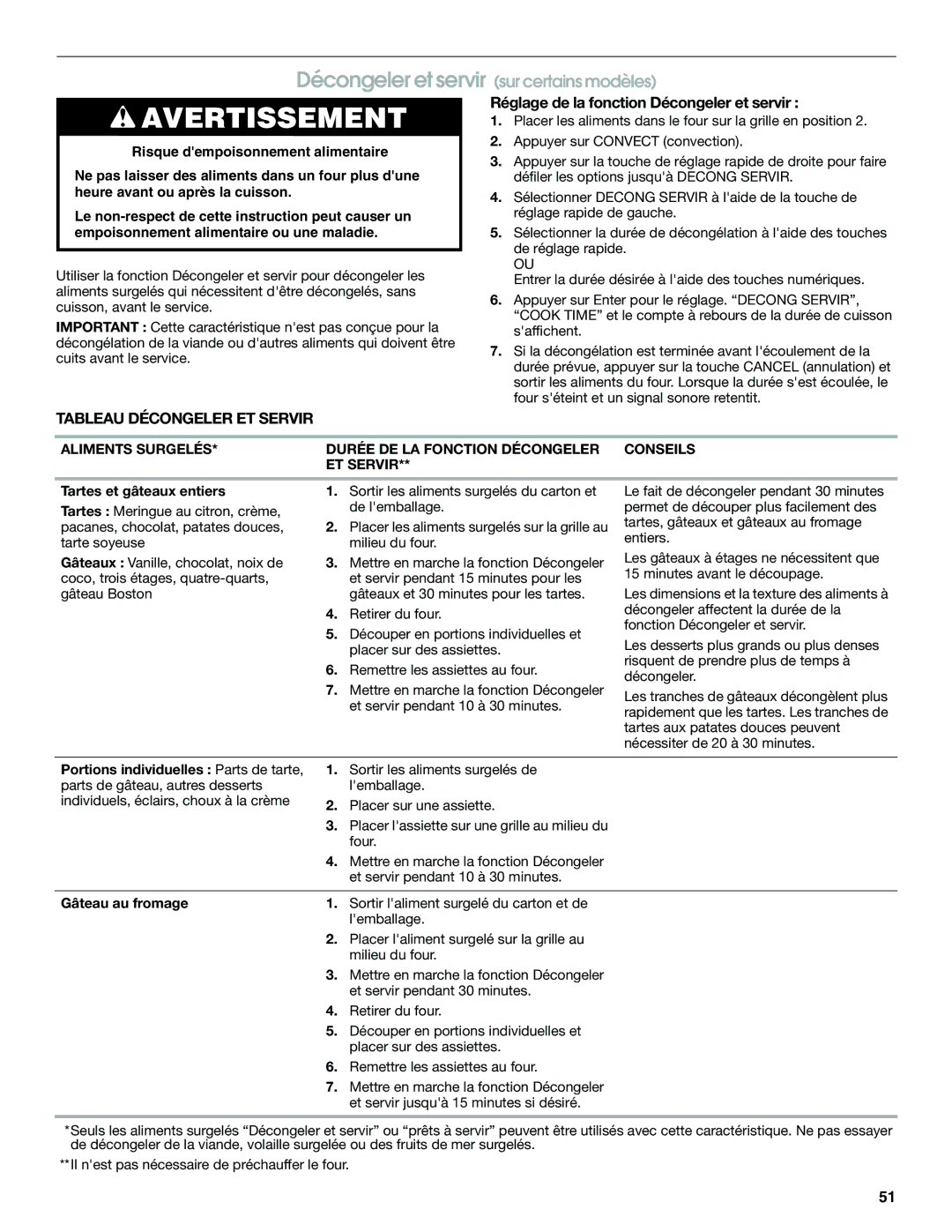 Jenn-Air JDS8850 Réglage de la fonction Décongeler et servir, Tableau Décongeler ET Servir, Tartes et gâteaux entiers 