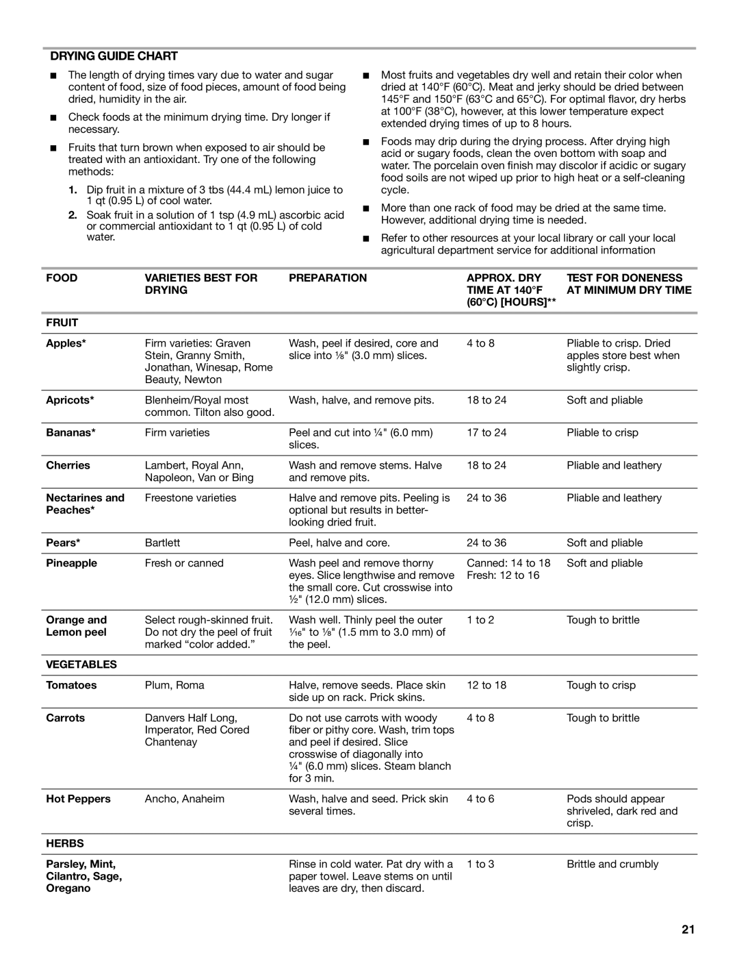 Jenn-Air JDS9865 manual Drying Guide Chart, Fruit, Vegetables, Herbs 