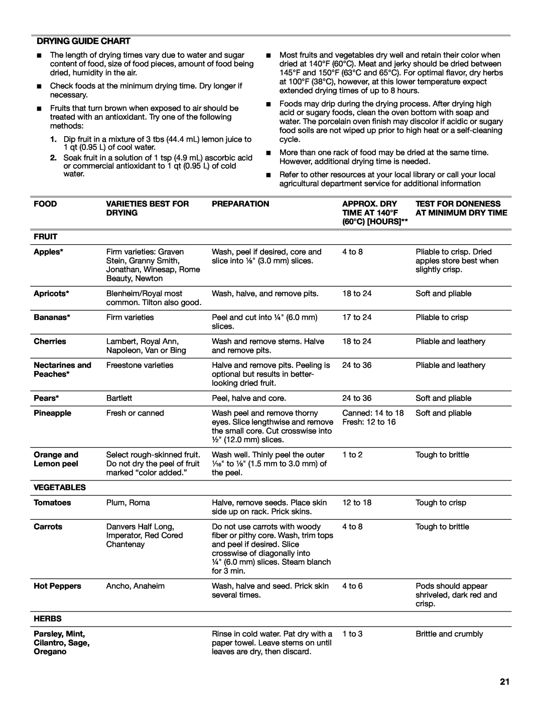Jenn-Air JDS9865 manual Drying Guide Chart 