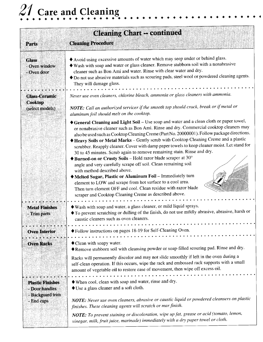 Jenn-Air JER8855, JER8850, JER8650 warranty Care and Cleaning, with method described above 