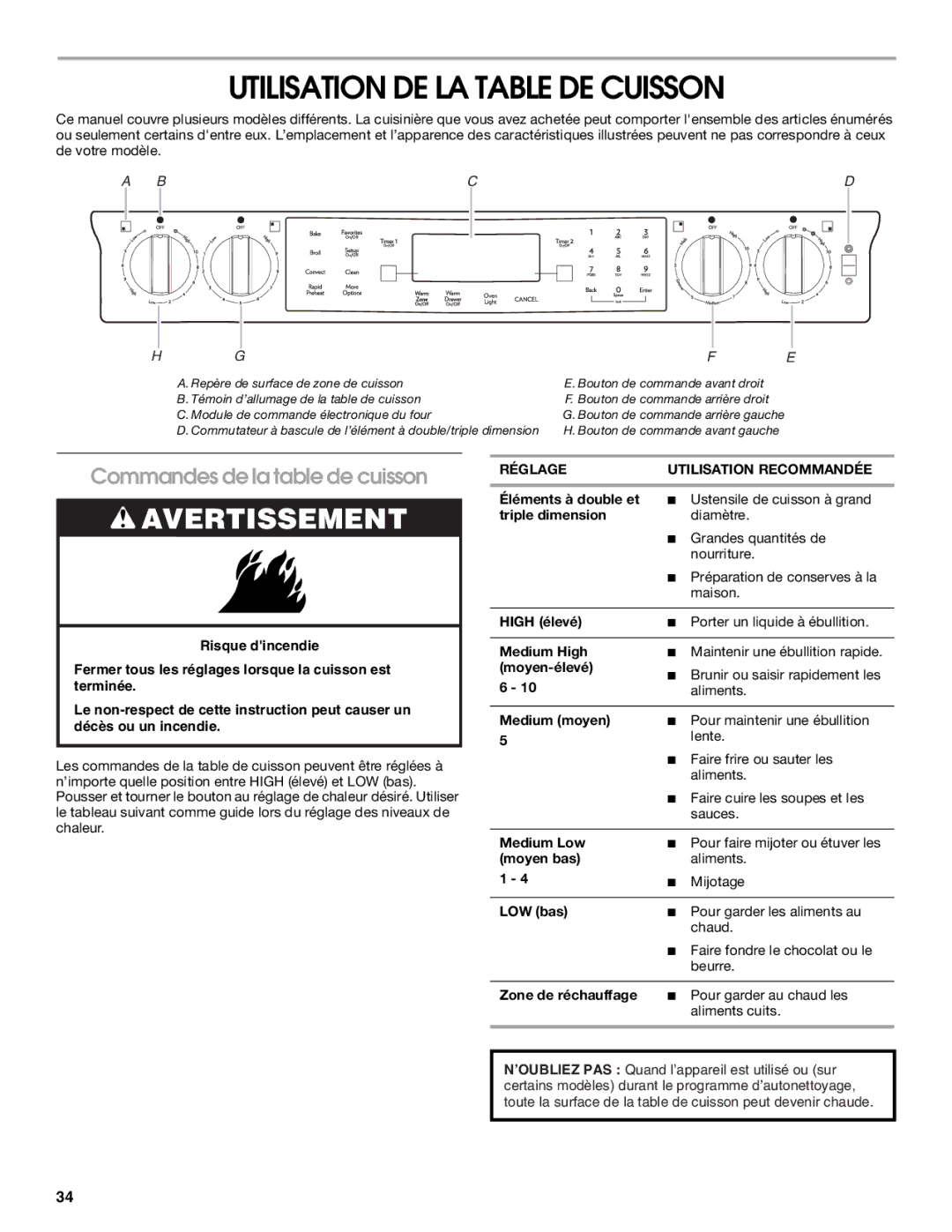 Jenn-Air JES8750 Utilisation DE LA Table DE Cuisson, Commandes de la table de cuisson, Réglage Utilisation Recommandée 