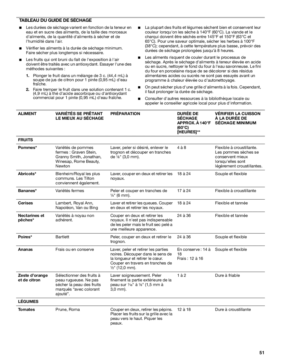 Jenn-Air JES8860, JES8750, JES8850 manual Tableau DU Guide DE Séchage, Heures Fruits, Légumes 