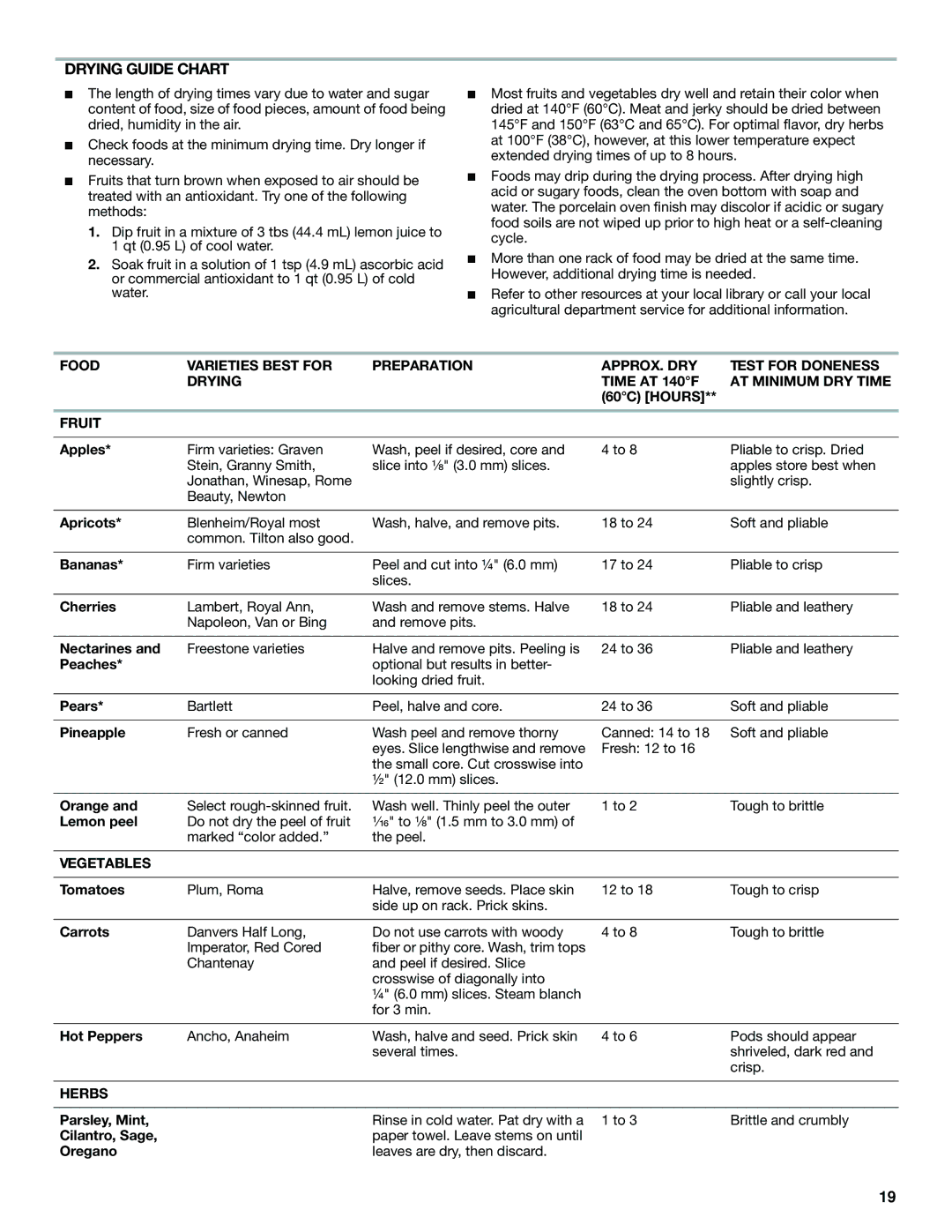 Jenn-Air JES9860, JES9750 manual Drying Guide Chart, Fruit, Vegetables, Herbs 