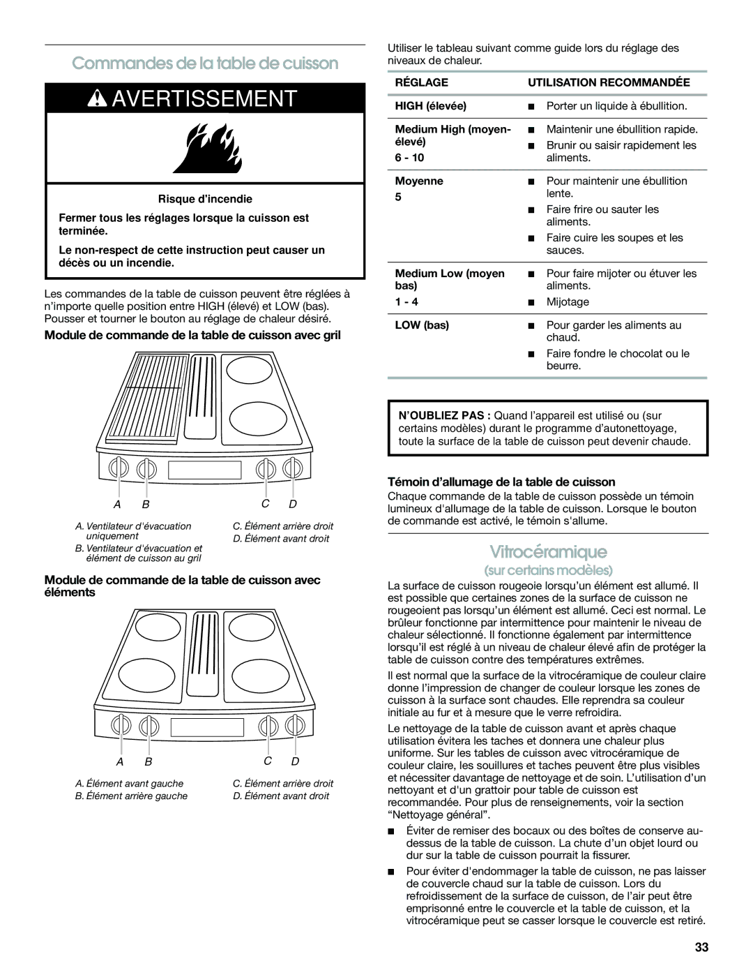 Jenn-Air JES9860 Commandes de la table de cuisson, Vitrocéramique, Module de commande de la table de cuisson avec gril 