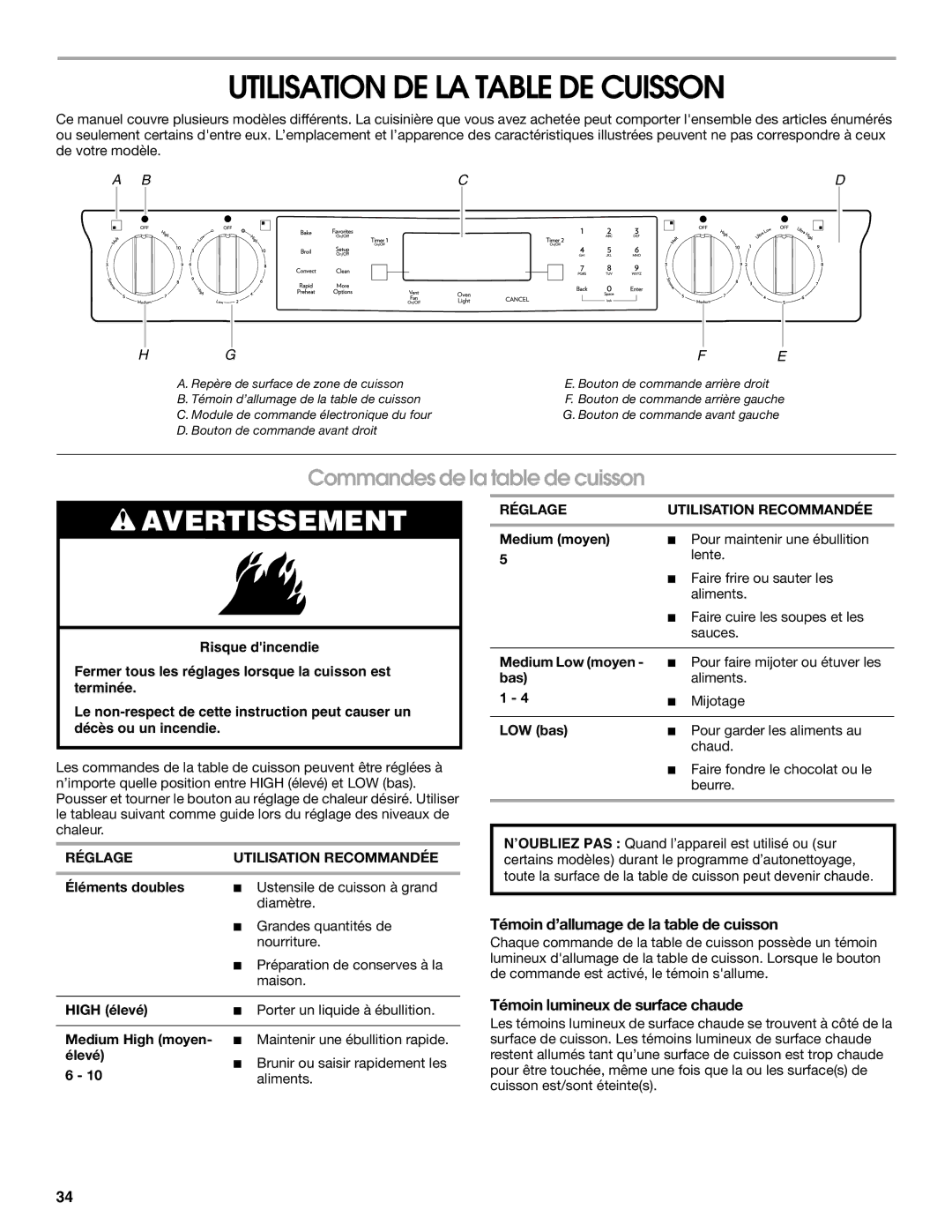 Jenn-Air JES9900 Utilisation DE LA Table DE Cuisson, Commandes de la table de cuisson, Témoin lumineux de surface chaude 