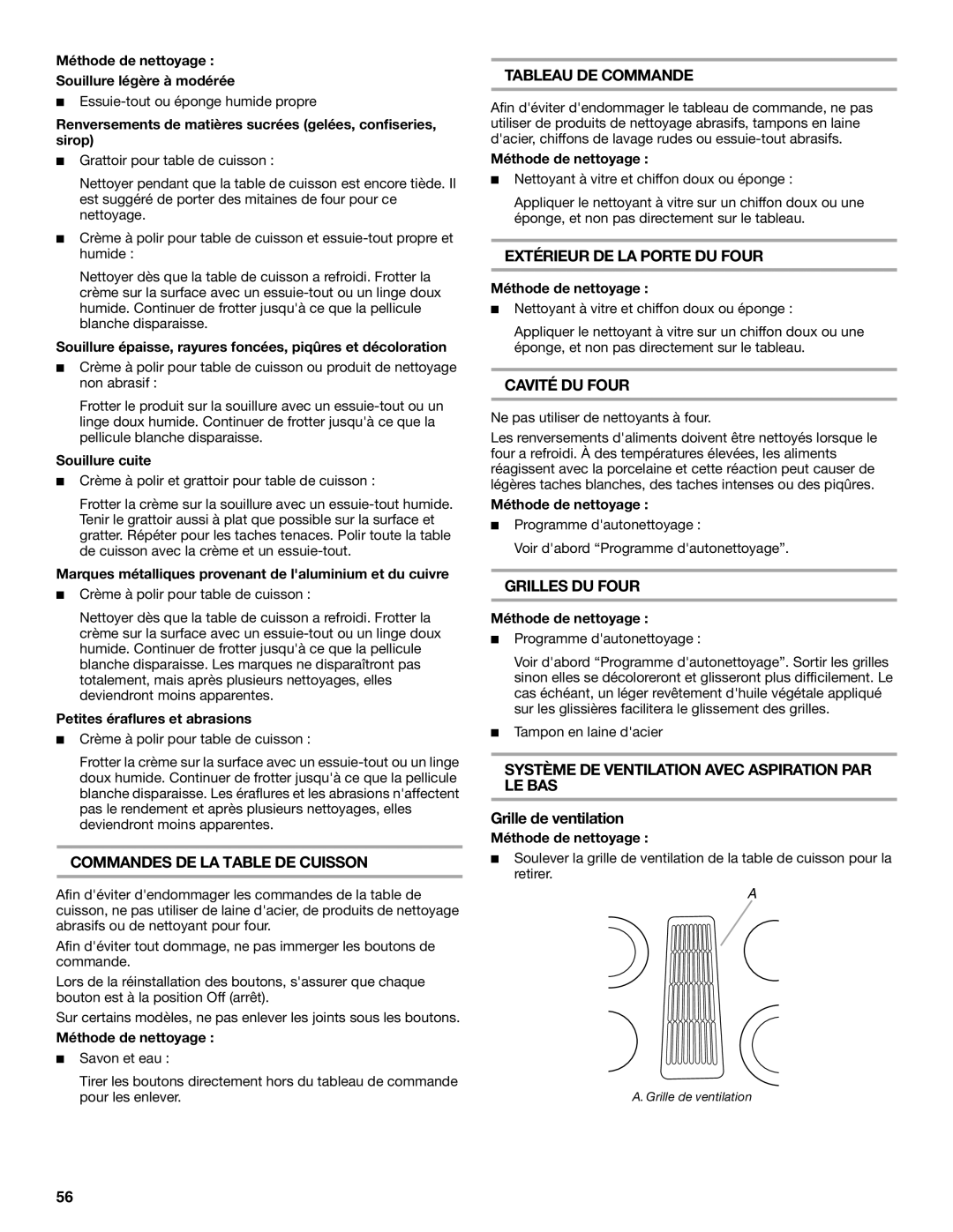 Jenn-Air JES9900 Commandes DE LA Table DE Cuisson, Tableau DE Commande, Extérieur DE LA Porte DU Four, Cavité DU Four 