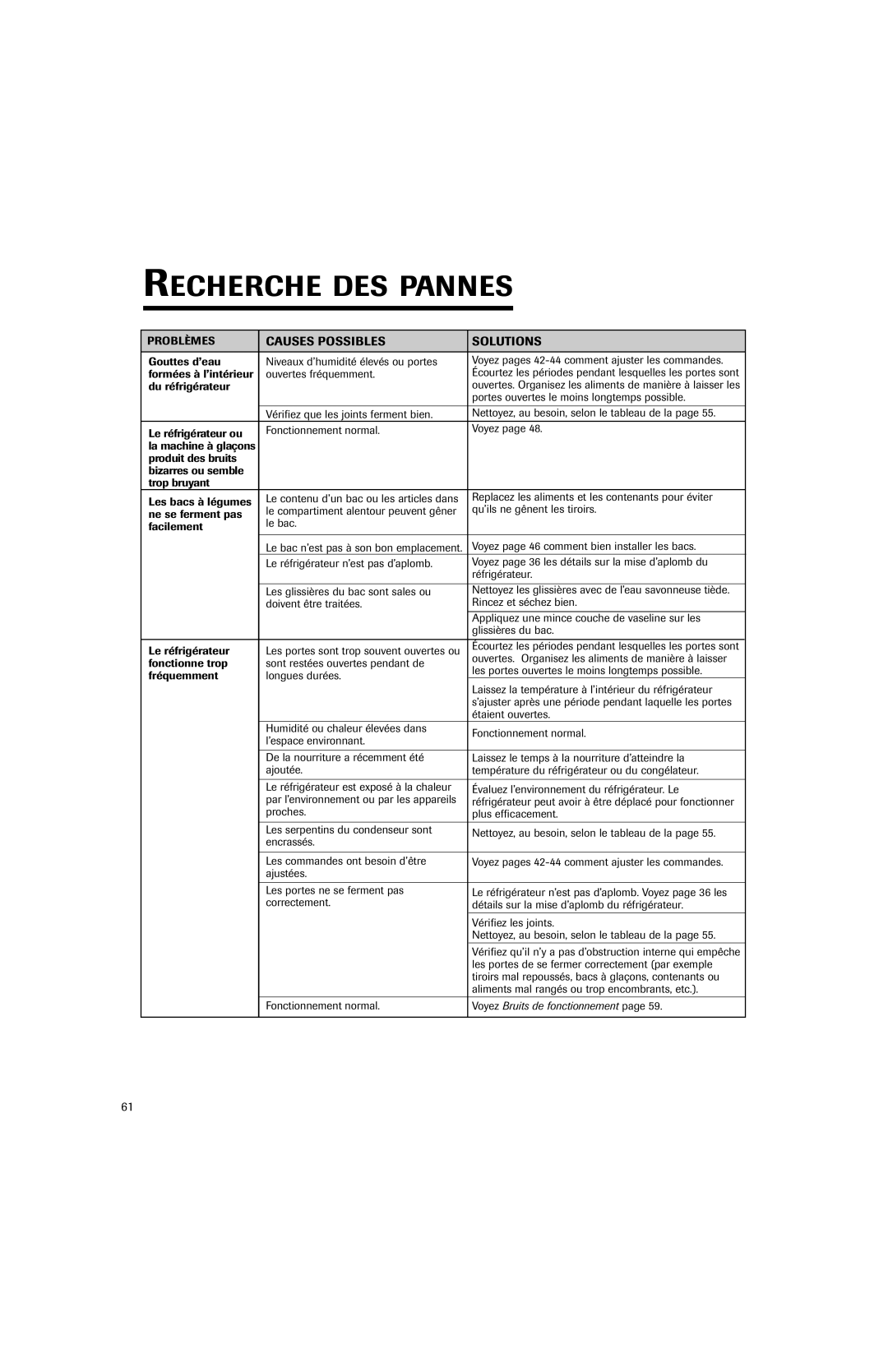 Jenn-Air JFC2089HES, JFC2089HEP important safety instructions Recherche DES Pannes 