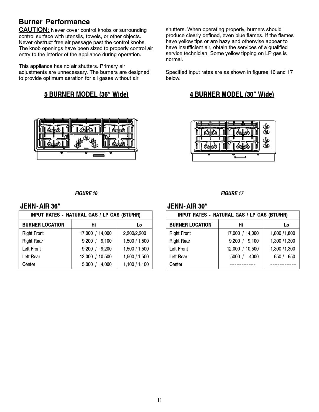 Jenn-Air JGC1430 & JGC1536 installation manual Burner Performance, Burner Model 36″ Wide 