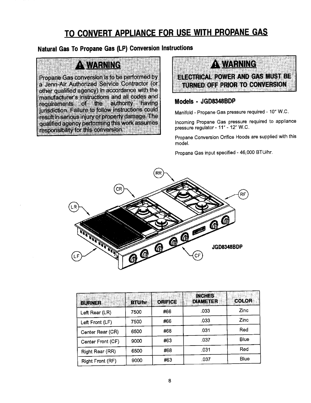 Jenn-Air JGD8348BDP dimensions To Convertapplianceforusewithpropanegas, #66 