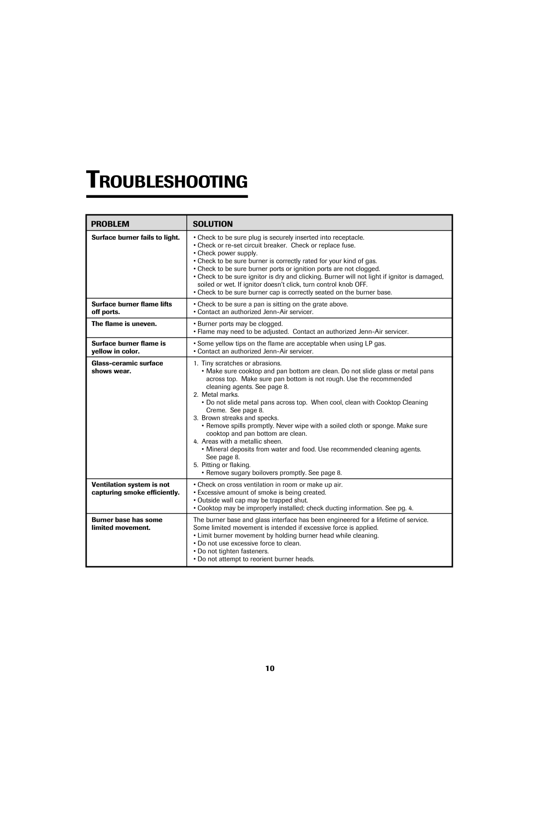 Jenn-Air JGD8430 important safety instructions Troubleshooting, Problem Solution 