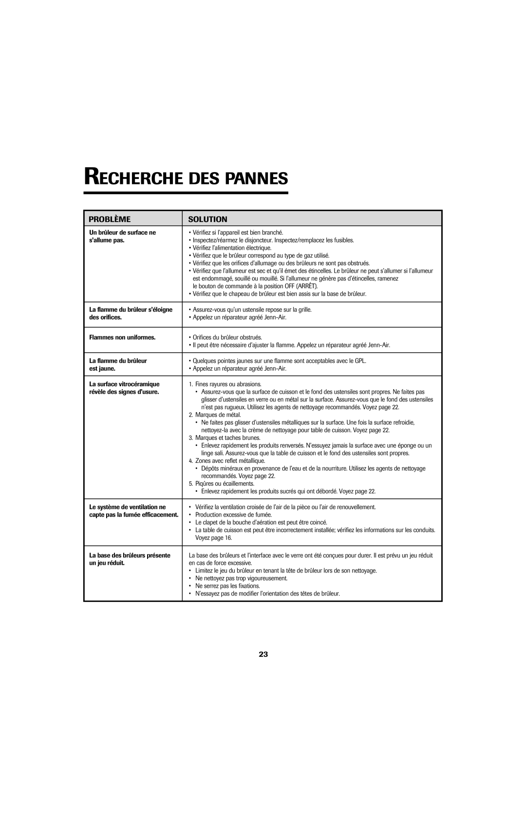 Jenn-Air JGD8430 important safety instructions Recherche DES Pannes, Problème Solution 