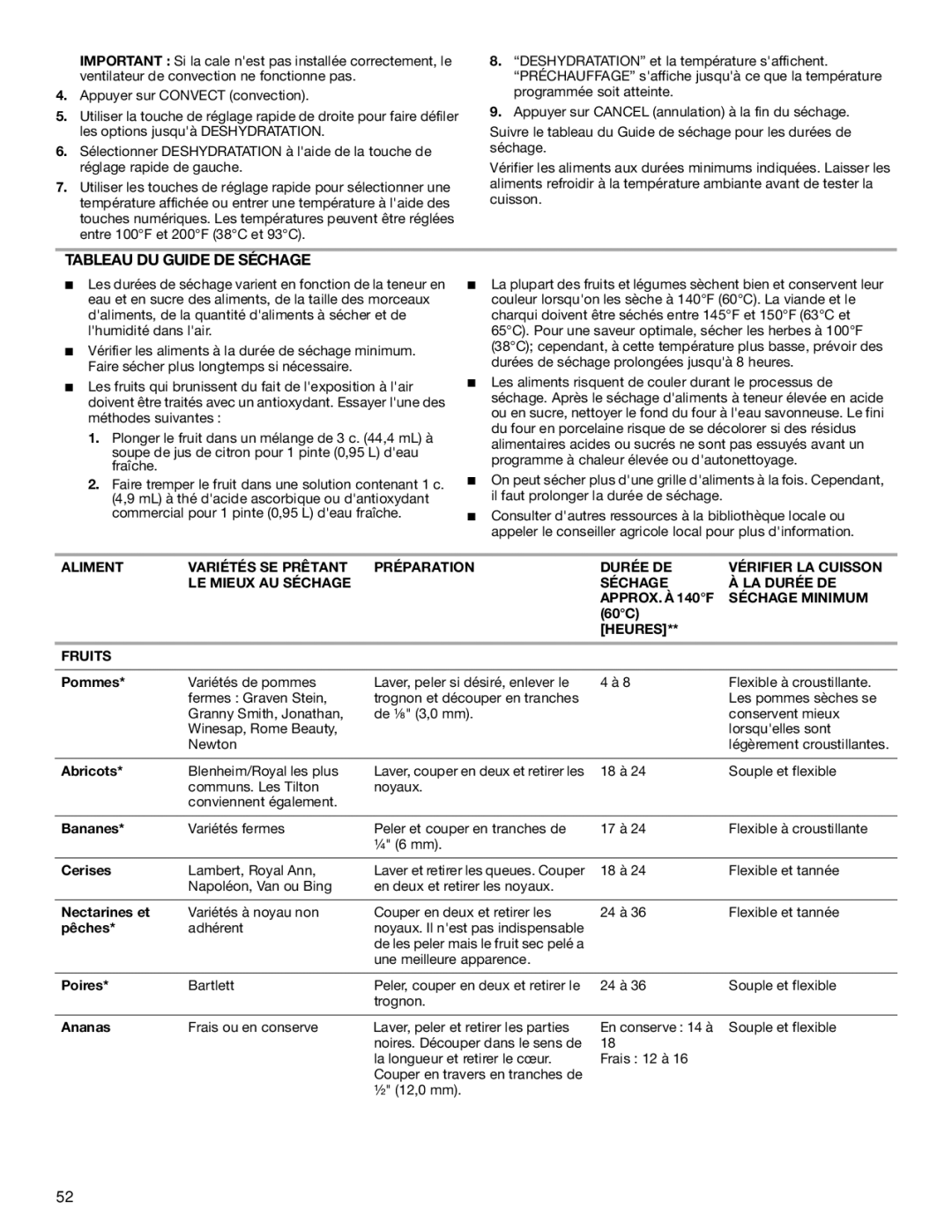 Jenn-Air JGS8860, JGS8850, JGS8750 manual Tableau DU Guide DE Séchage, Heures Fruits 