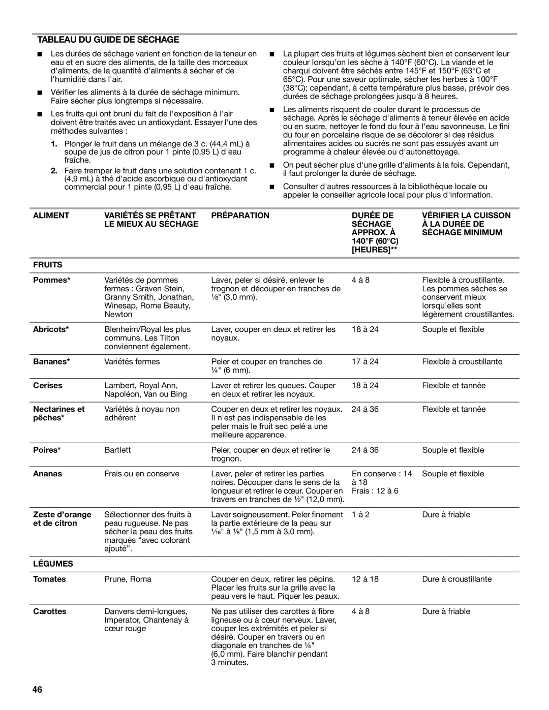 Jenn-Air JGS9900 manual Tableau DU Guide DE Séchage, Heures Fruits, Légumes 