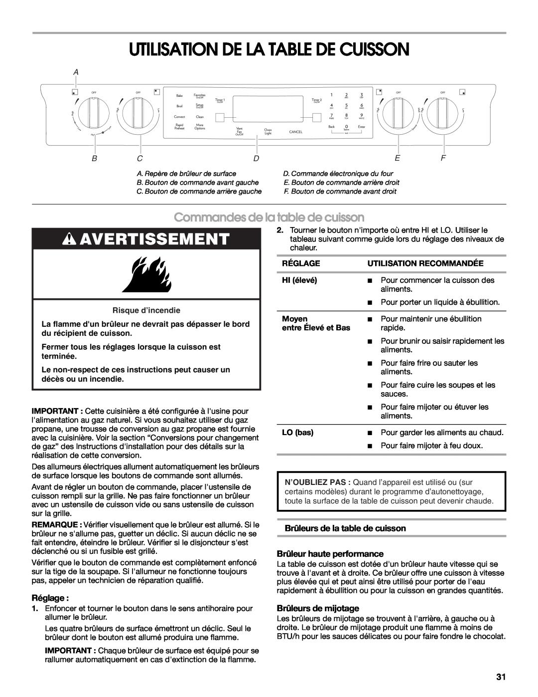 Jenn-Air JGS9900 Utilisation De La Table De Cuisson, Commandes de la table de cuisson, Avertissement, Réglage, A Bcdef 