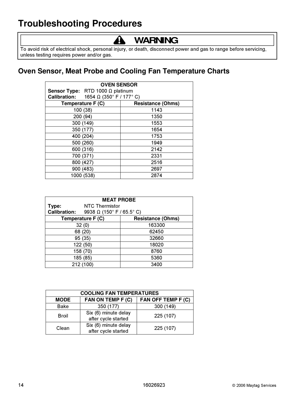 Jenn-Air JGS8750BD, JGS9900BD, JGS8860BD, JGS8850BD manual Oven Sensor, Meat Probe and Cooling Fan Temperature Charts 