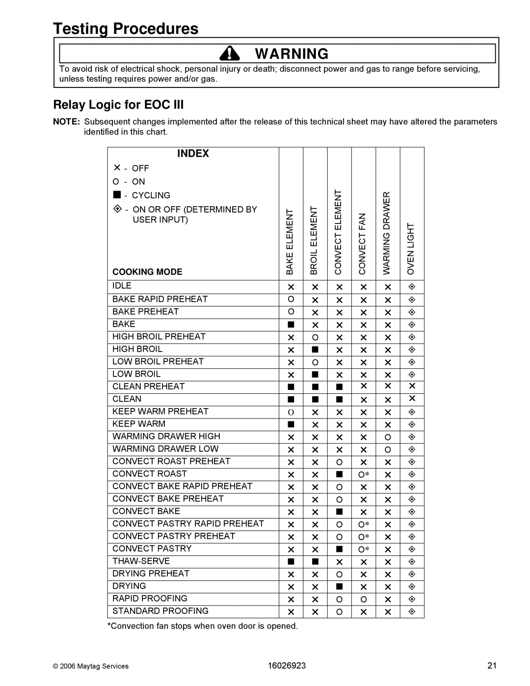 Jenn-Air JGS8860BD, JGS9900BD, JGS8750BD, JGS8850BD manual Relay Logic for EOC 