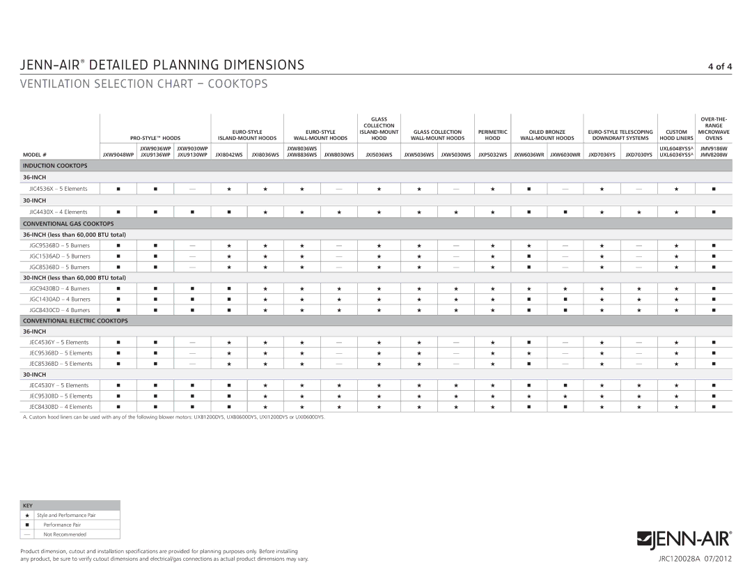 Jenn-Air JIC4536X dimensions Ventilation Selection Chart cooktops 