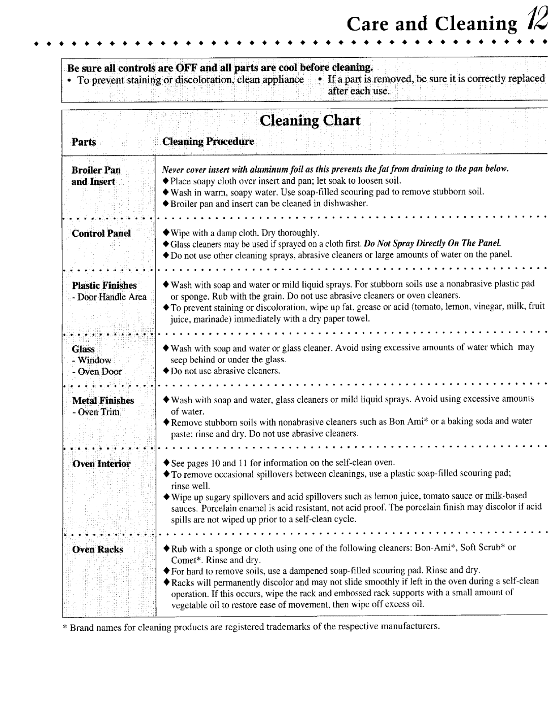 Jenn-Air JIVR /8530 warranty Care and Cleaning, Cleaning Procedure 