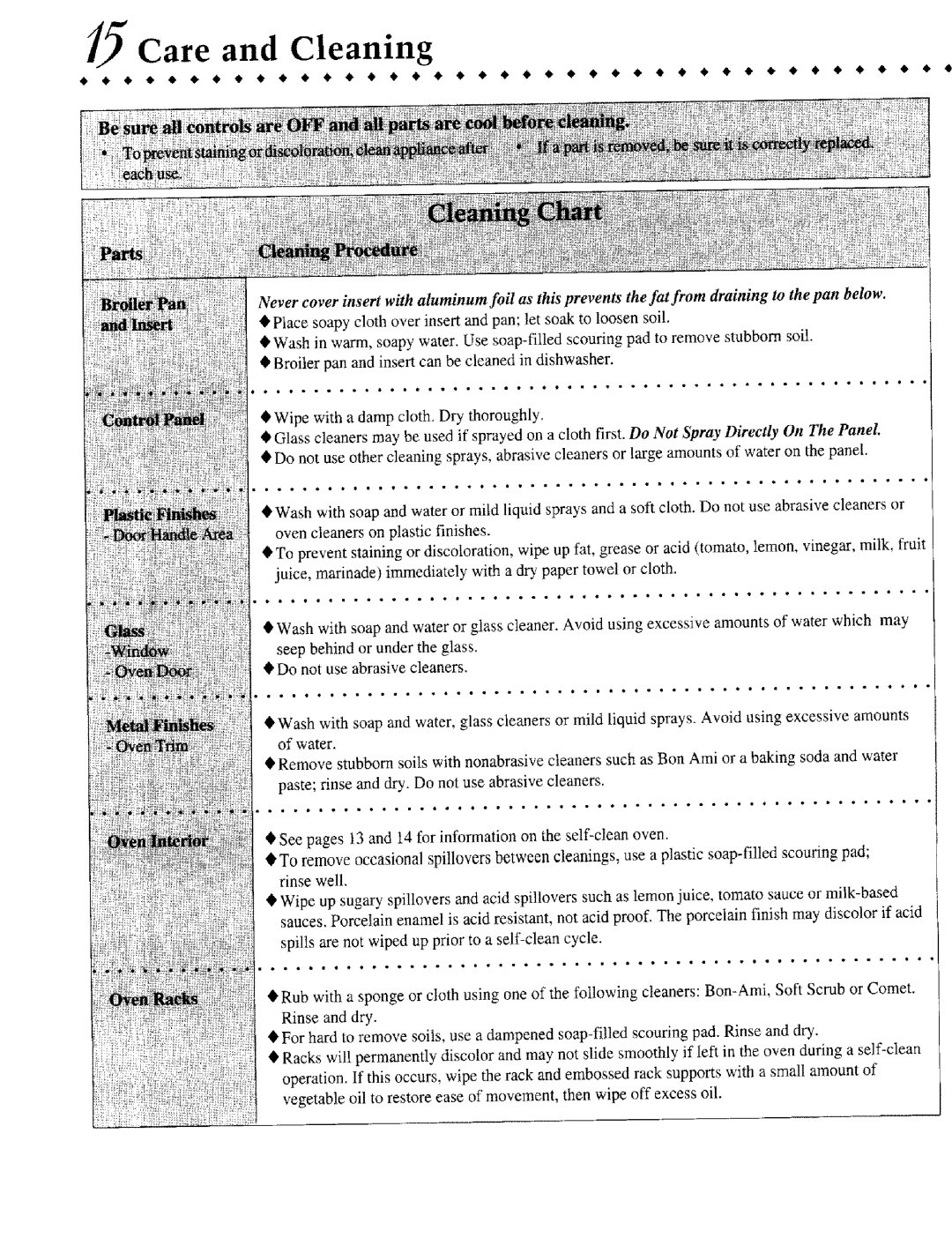 Jenn-Air JIVR /8530 warranty Care and Cleaning 