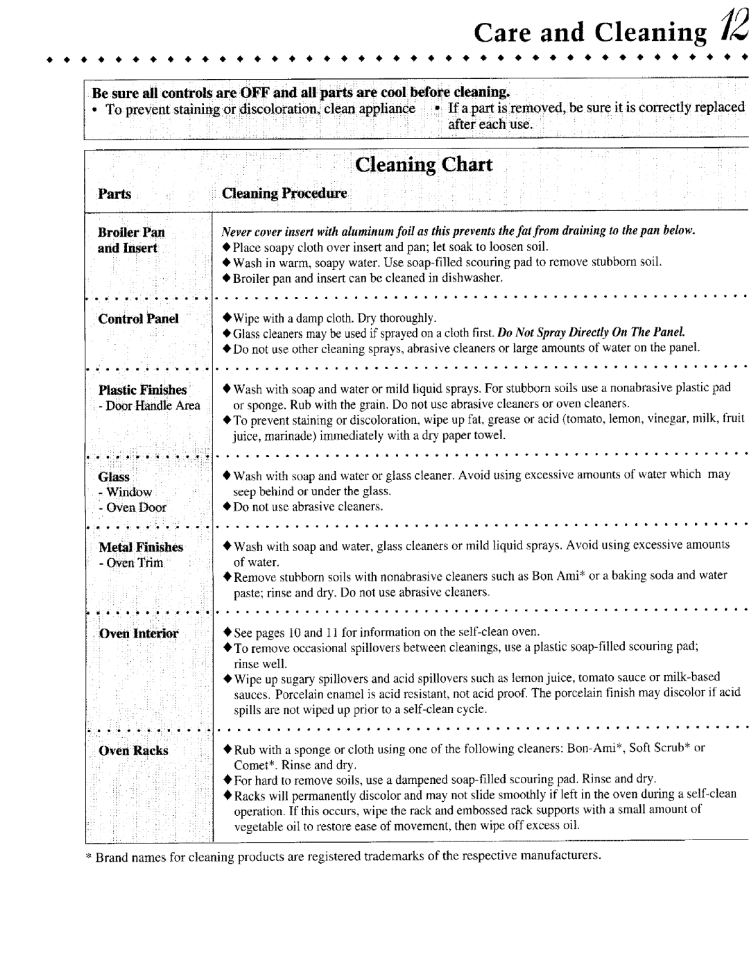 Jenn-Air JIVR /8530 warranty Care and Cleaning, Cleaning Procedure, Cleaning Chart 