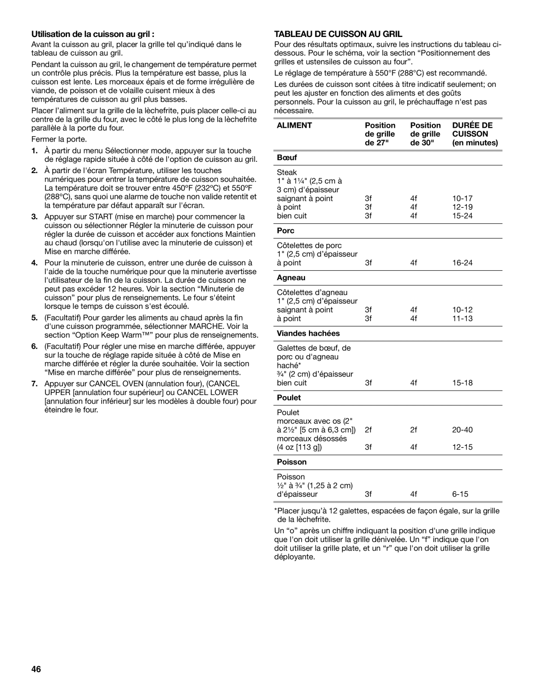 Jenn-Air JJW2730, JJW2527, JJW2427, JJW2827, JJW2830, JJW2530, JJW2727, JJW2330, JJW2430 manual Utilisation de la cuisson au gril 