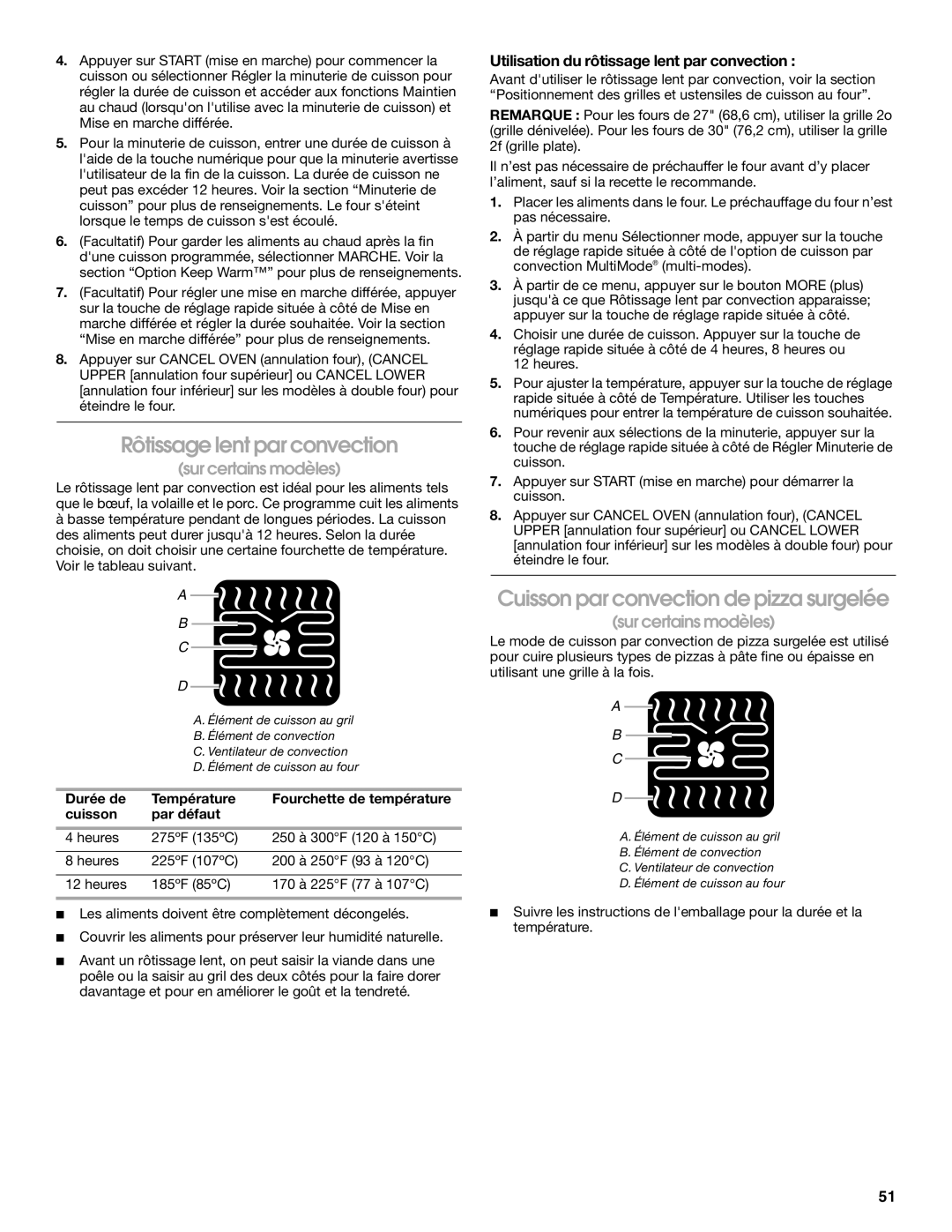 Jenn-Air JJW2727, JJW2527, JJW2730, JJW2427, JJW2827 Rôtissage lent par convection, Cuisson par convection de pizza surgelée 