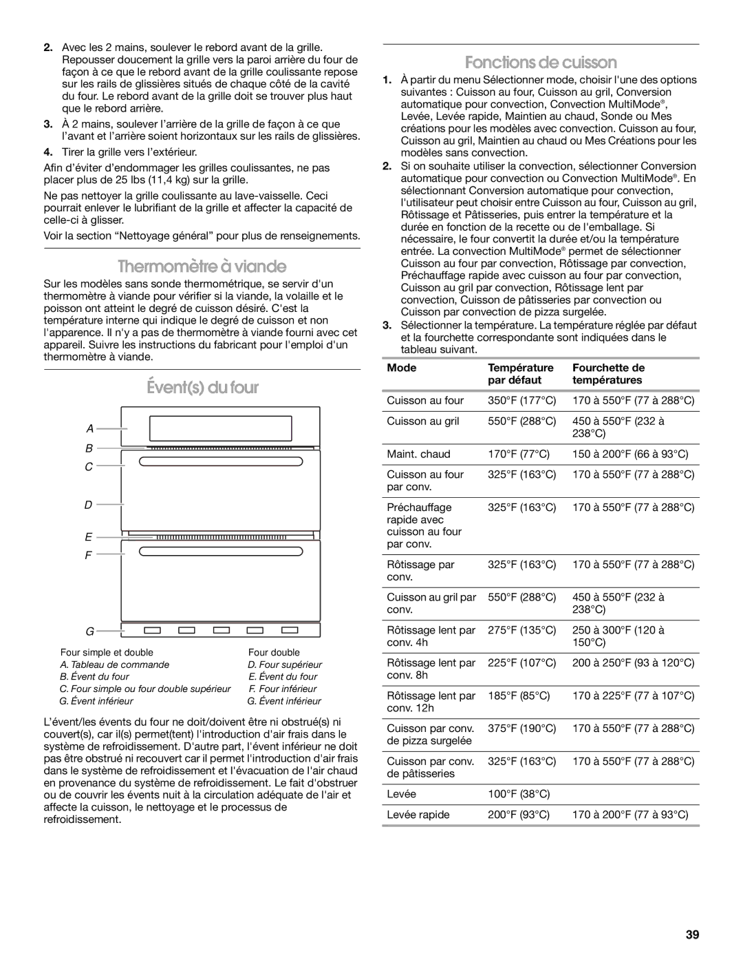 Jenn-Air JJW2327, JJW2527, JJW2730, JJW2427, JJW2827, JJW2830 manual Thermomètre à viande, Évents du four, Fonctions de cuisson 