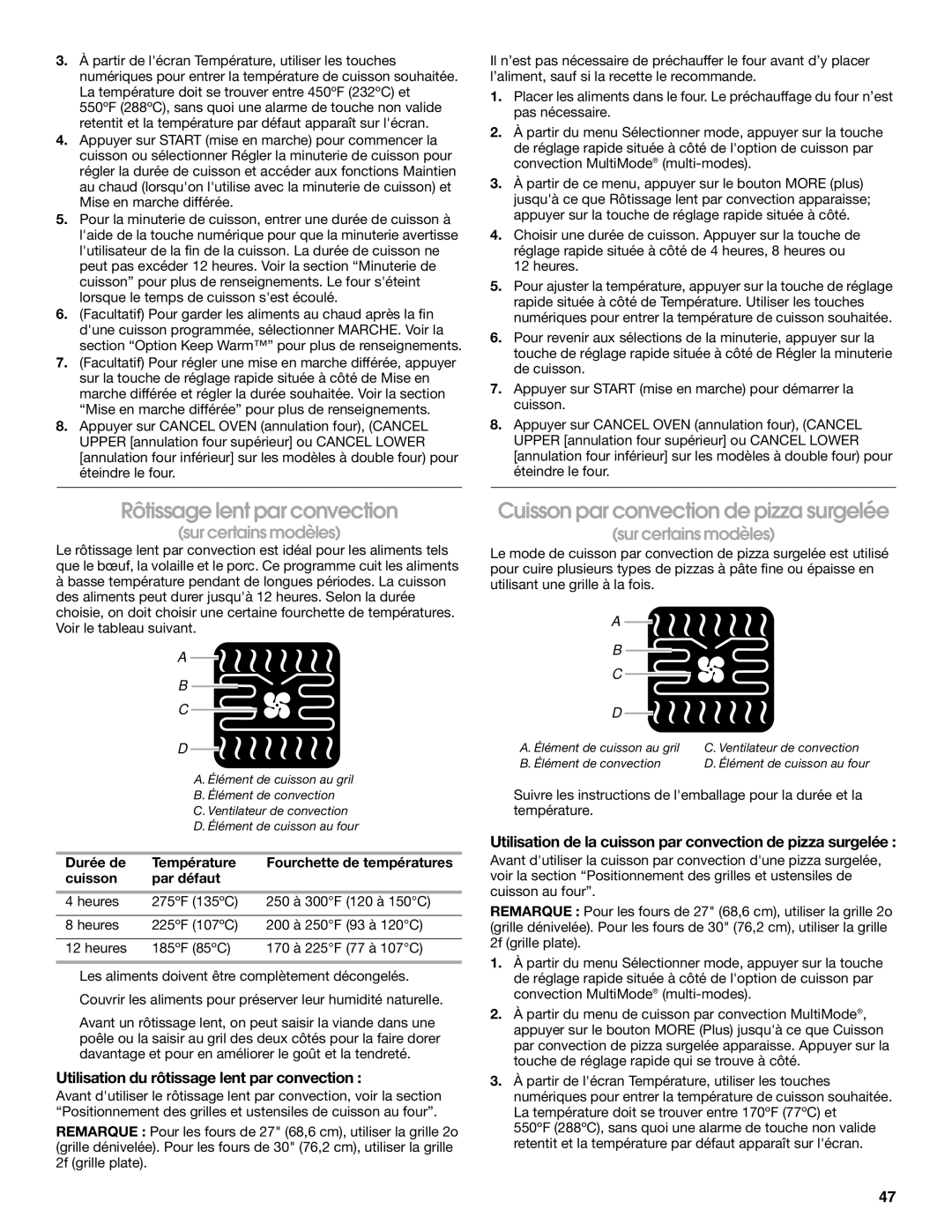 Jenn-Air JJW2330, JJW2527, JJW2730, JJW2427, JJW2827 Rôtissage lent par convection, Cuisson par convection de pizza surgelée 