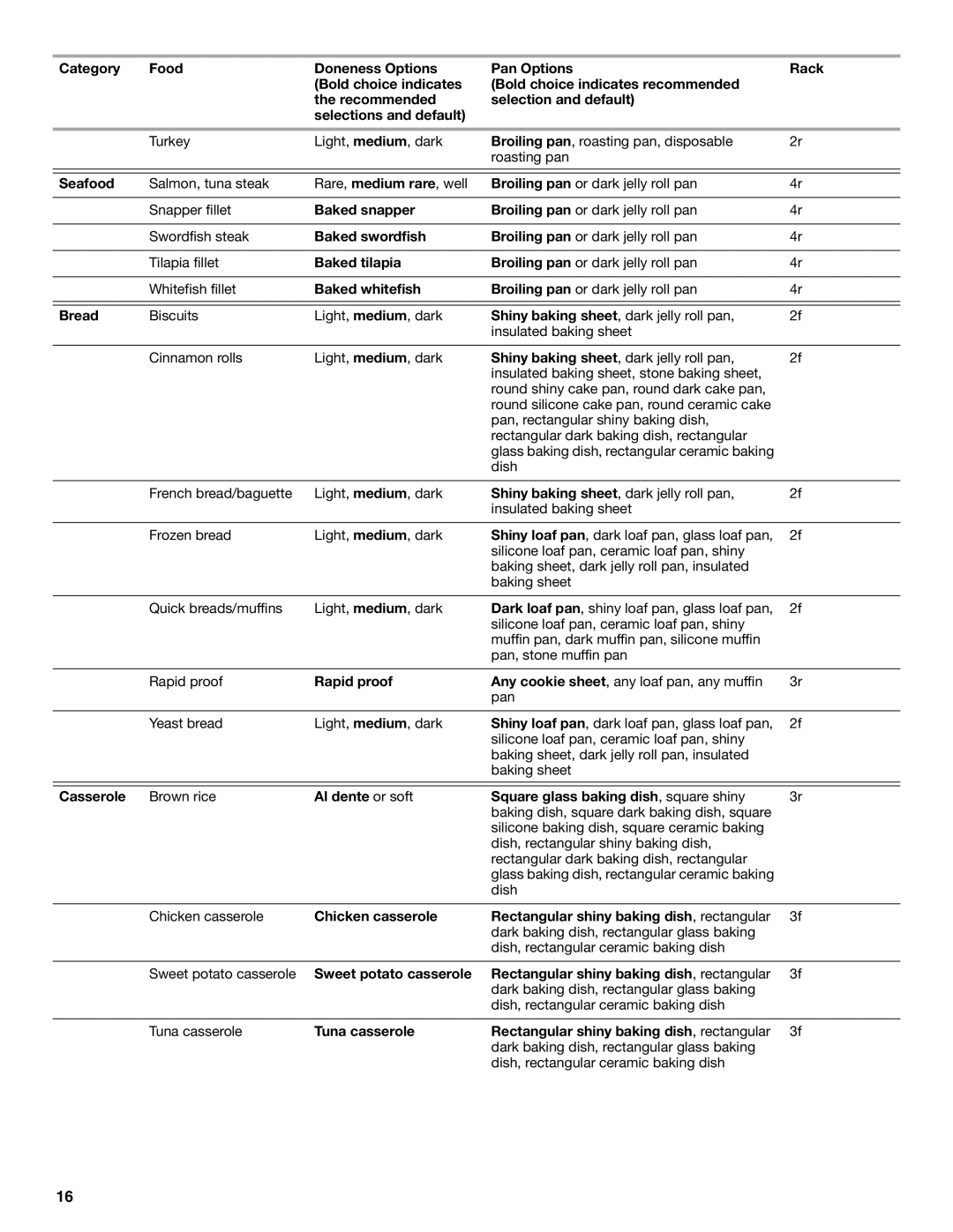 Jenn-Air JJW3430 Seafood, Baked snapper, Baked swordfish, Baked tilapia, Baked whitefish, Bread, Rapid proof, Casserole 