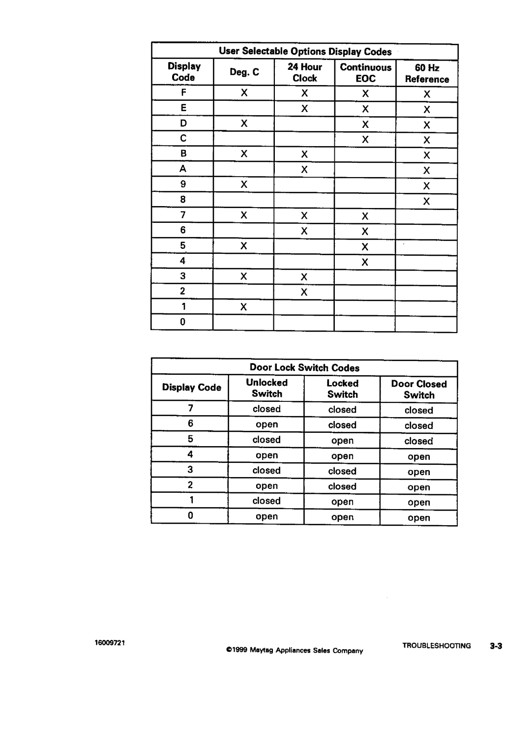 Jenn-Air WM27260, JJW9527, JJW8630, JJW8627, JJW8527, W3040OP, W30100, W30400, W27400, W27200, W27100, WW30430P, WW27110, W2451 Eoc 