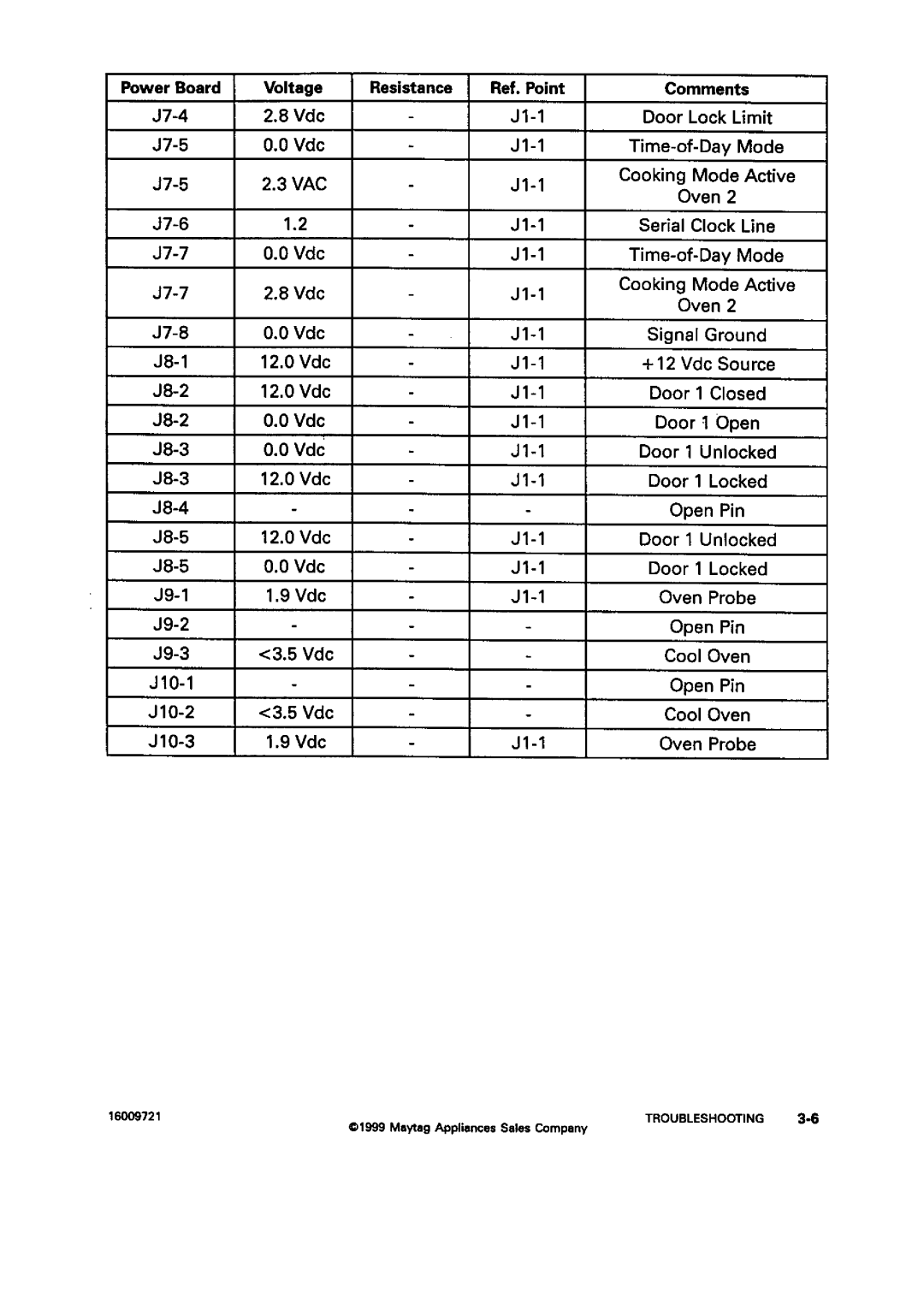 Jenn-Air W2451, JJW9527, JJW8630, JJW8627, JJW8527, W3040OP, W30100, W30400, W27400, W27200, W27100, WW30430P, WW27110 Voltage 