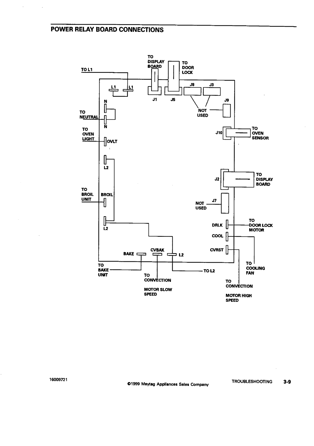 Jenn-Air JMW8527, JJW9527, JJW8630, JJW8627, JJW8527, W3040OP, W30100, W30400, W27400, W27200 Unit, Power Relay Board Connections 