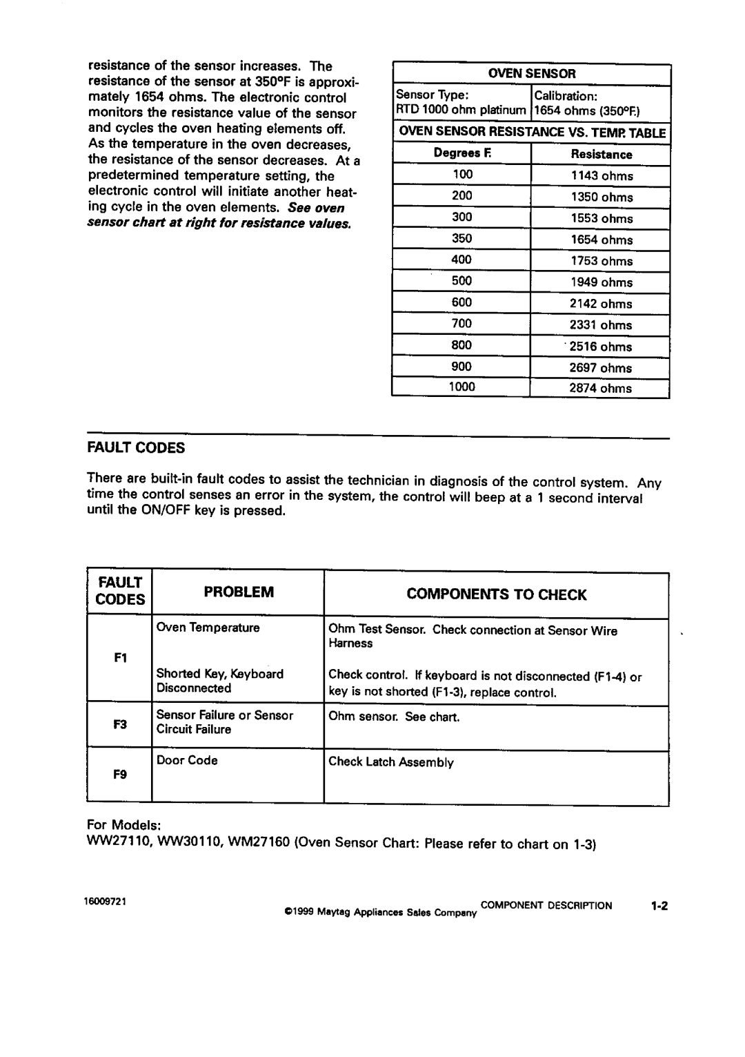 Jenn-Air W27200, JJW9527, JJW8630, JJW8627 Fault Codes, Components to Check, Oven Sensor Resistance VS. TEMP. Table, Problem 