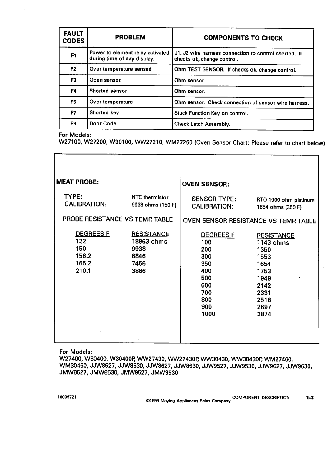 Jenn-Air W27100 Meat Probe Oven Sensor Type, Calibration, Fault Problem Components To Check Codes, Degrees F Resistance 