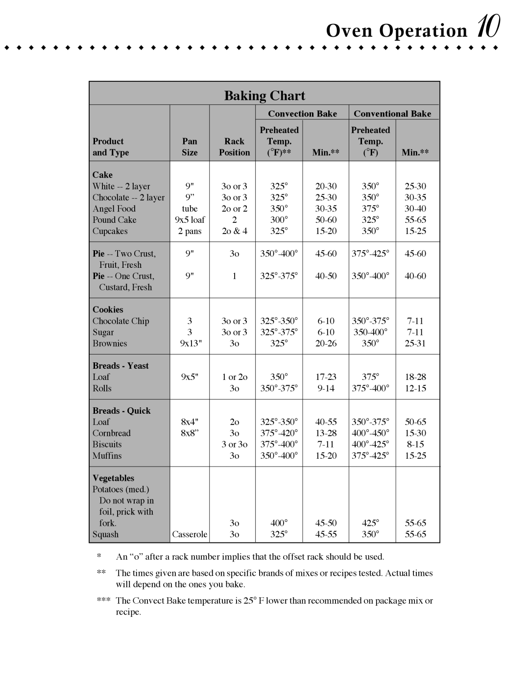 Jenn-Air JJW9627, JJW9527, JMW9530, JMW9527, JJW9630, JJW9530 warranty Baking Chart 