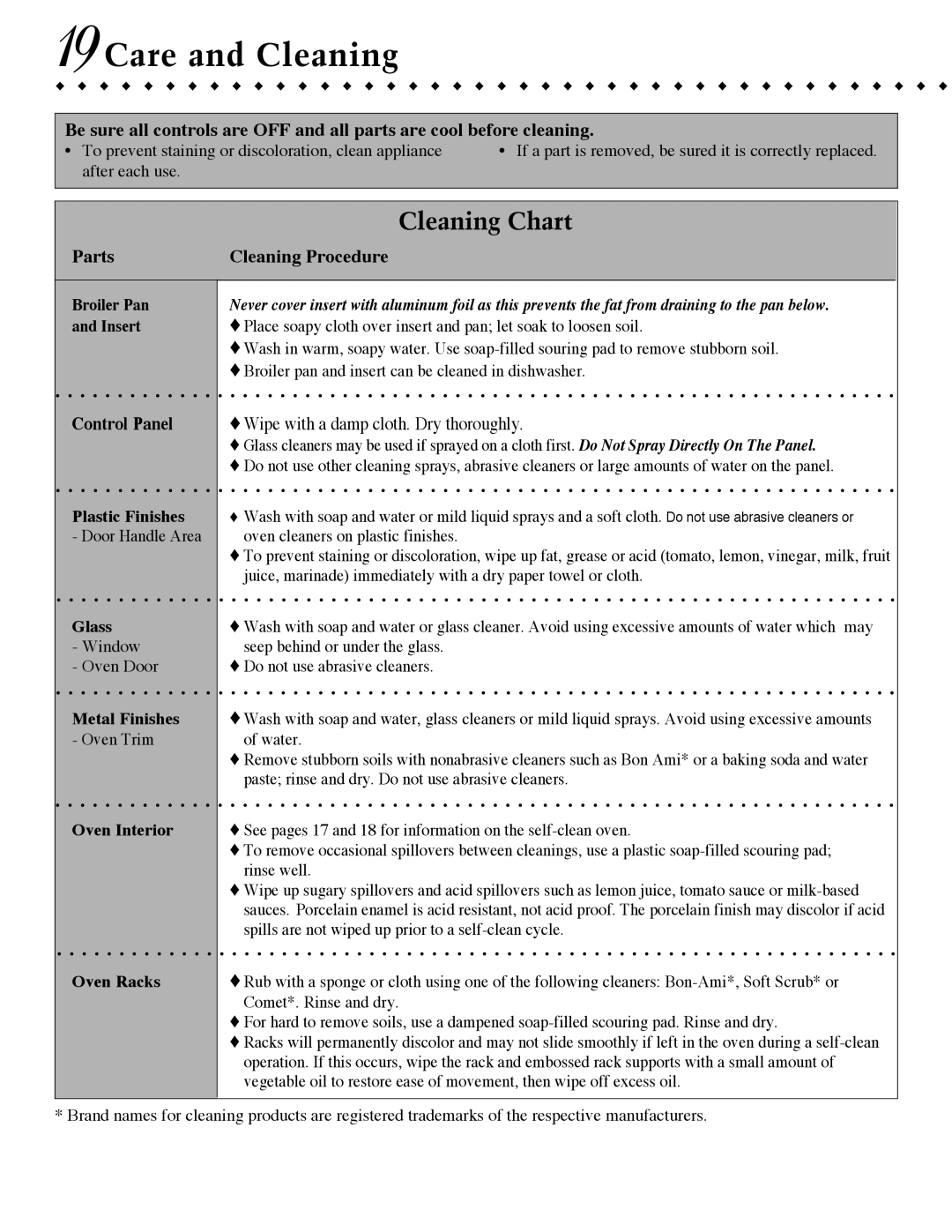 Jenn-Air JMW9527, JJW9527, JMW9530, JJW9630 19Care and Cleaning, Cleaning Chart, Parts Cleaning Procedure, Control Panel 